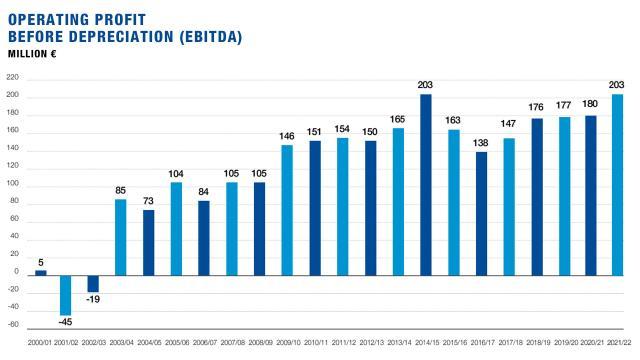 operating profit.jpg